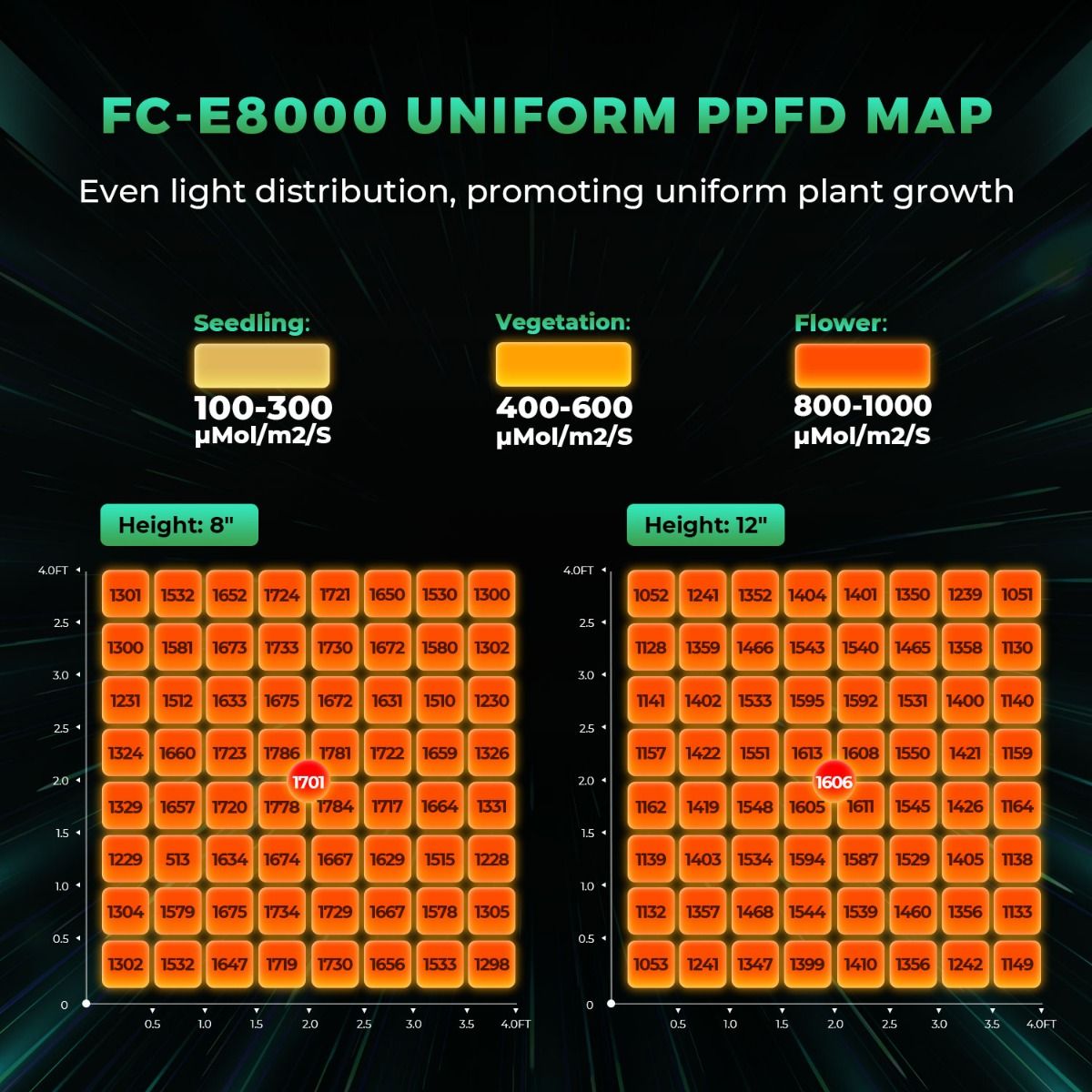 800W Mars Hydro FC-E8000 Beste – Led Grow Light Bewertung und Preis