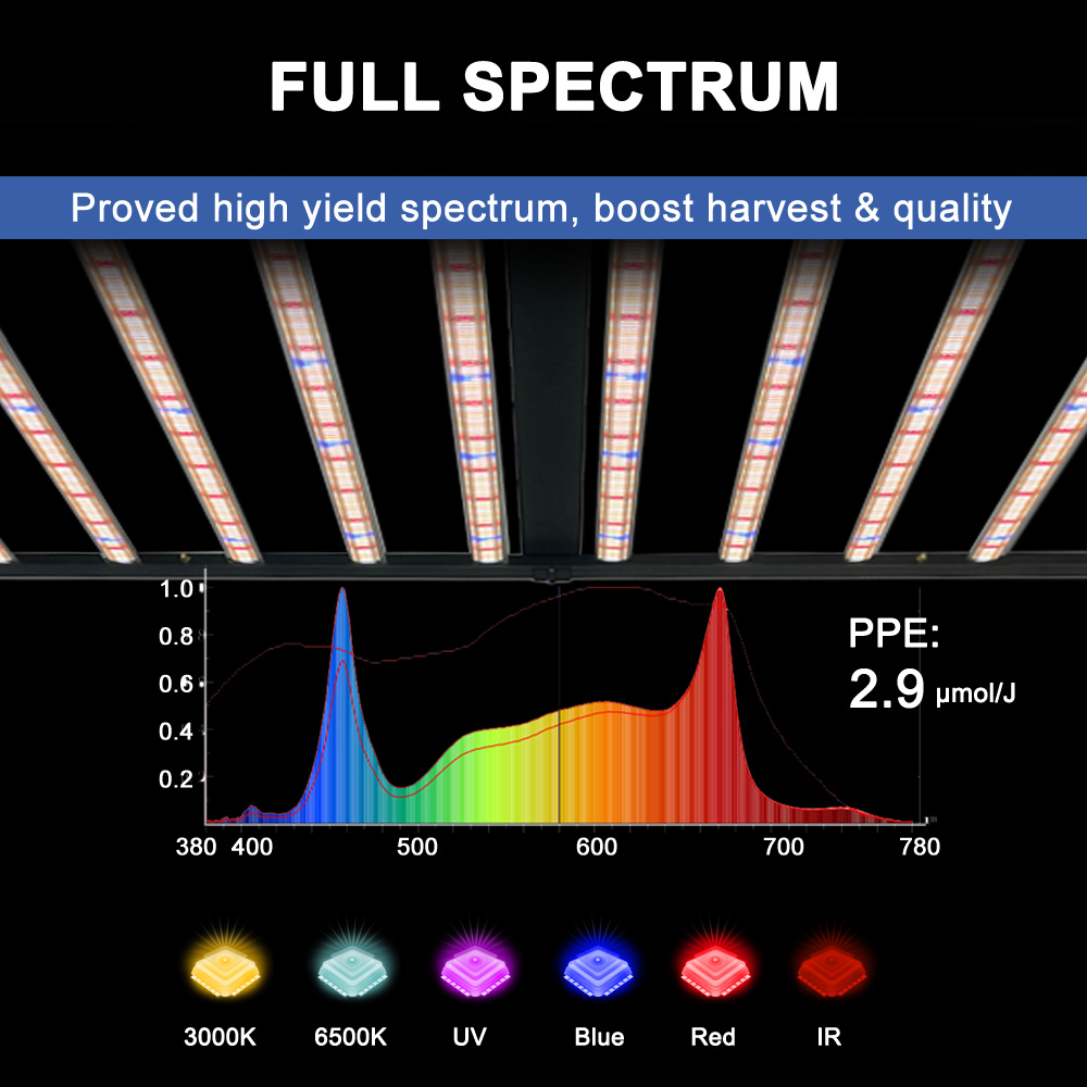 SLTMAKS 8x6FT 4X6FT 1000W Pfla – Led Grow Light Bewertung und Preis